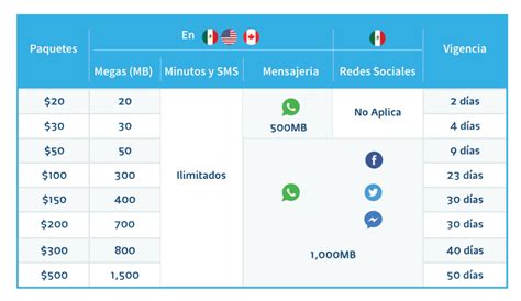 paquetes de saldo telcel